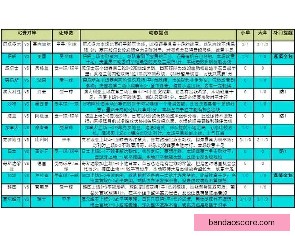 世界杯赛事深度解析与精准竞猜策略全指南