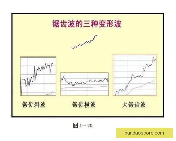 深度解析体育竞猜赔率变化规律与投注技巧面指南助你提升胜率秘诀